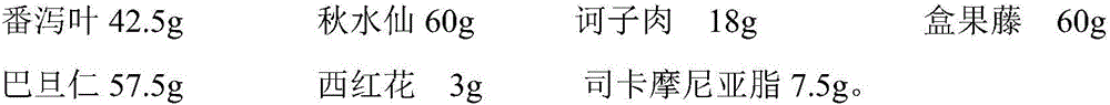 Chinese traditional medicine composition for clearing retardation, promoting subsidence of swelling and alleviating pain and preparation method thereof