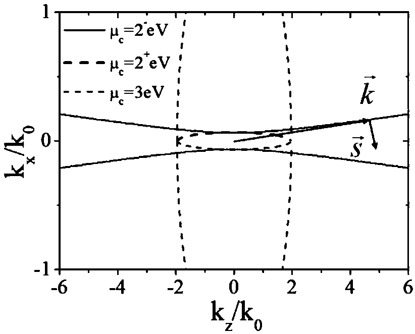 Design method of high power emitter based on catastrophic topological state