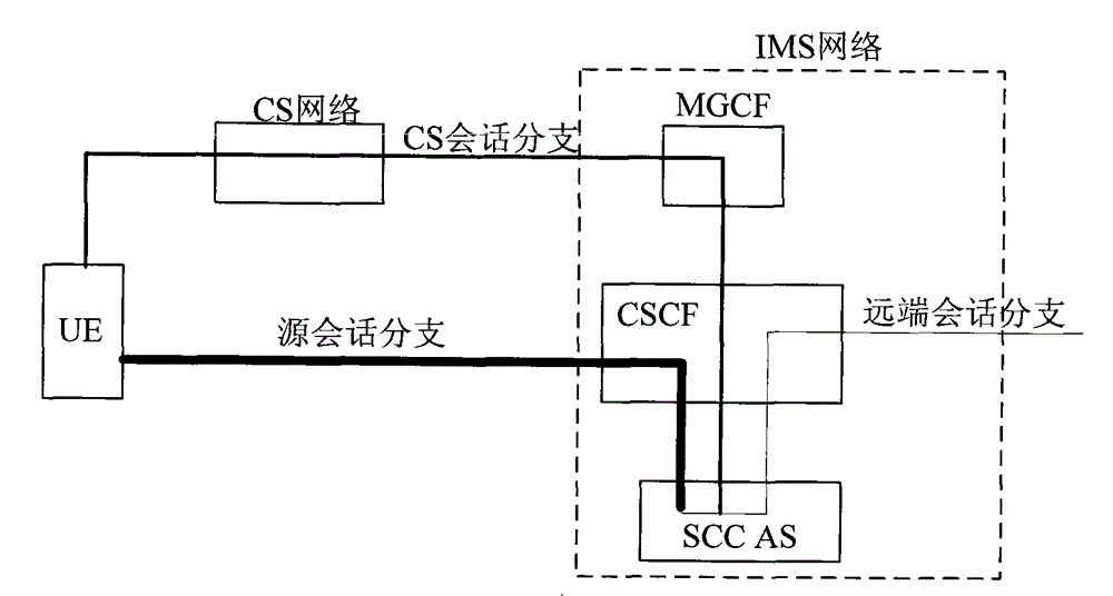 Voice business continuity switching method