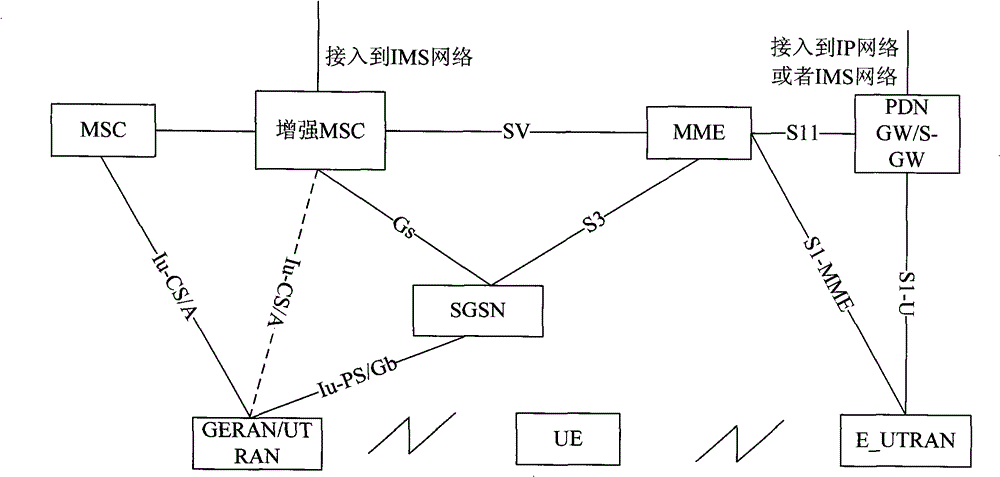 Voice business continuity switching method