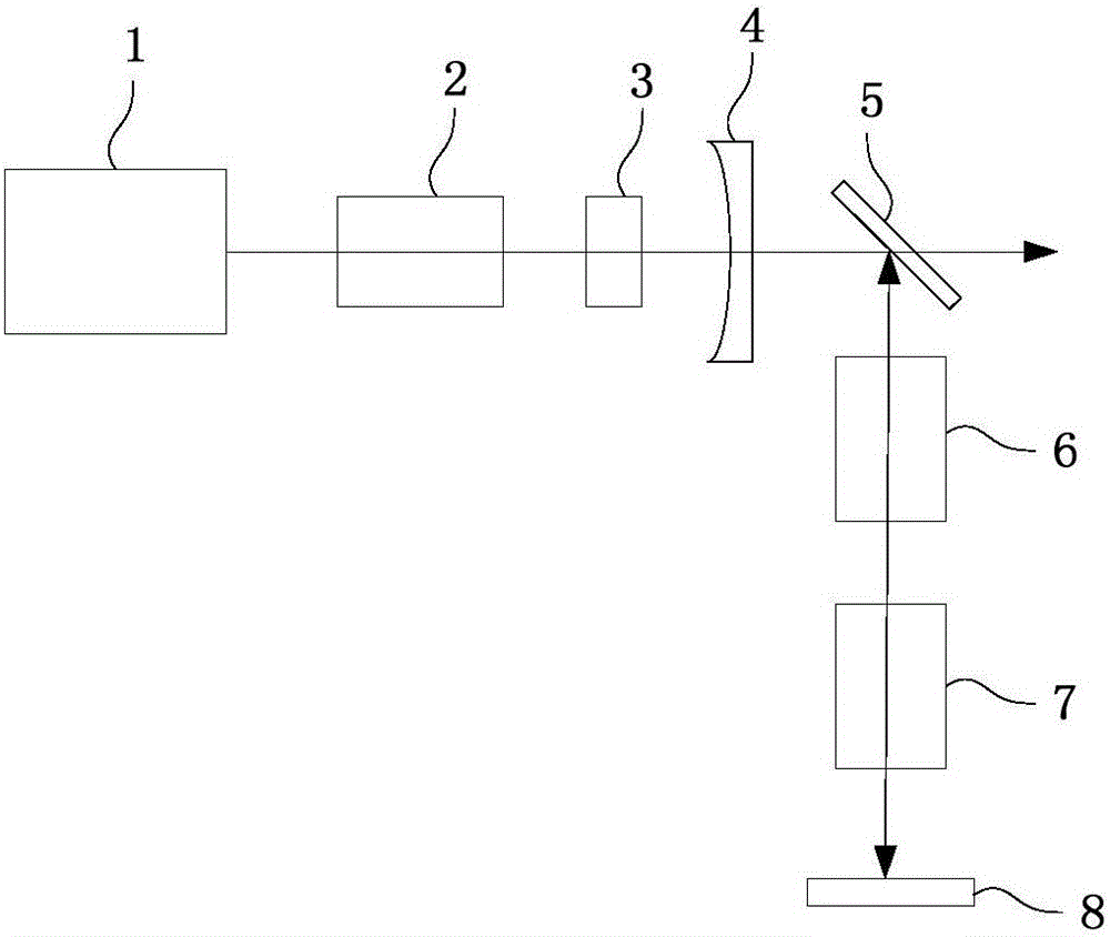 Self-stabilization passively Q-switched laser