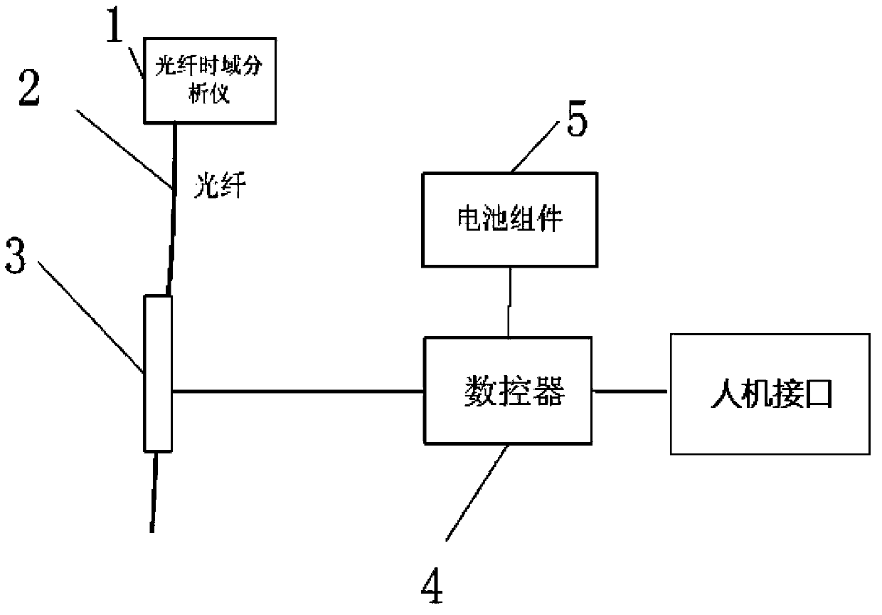 Position calibration method and device for distributed optical fiber sensing system