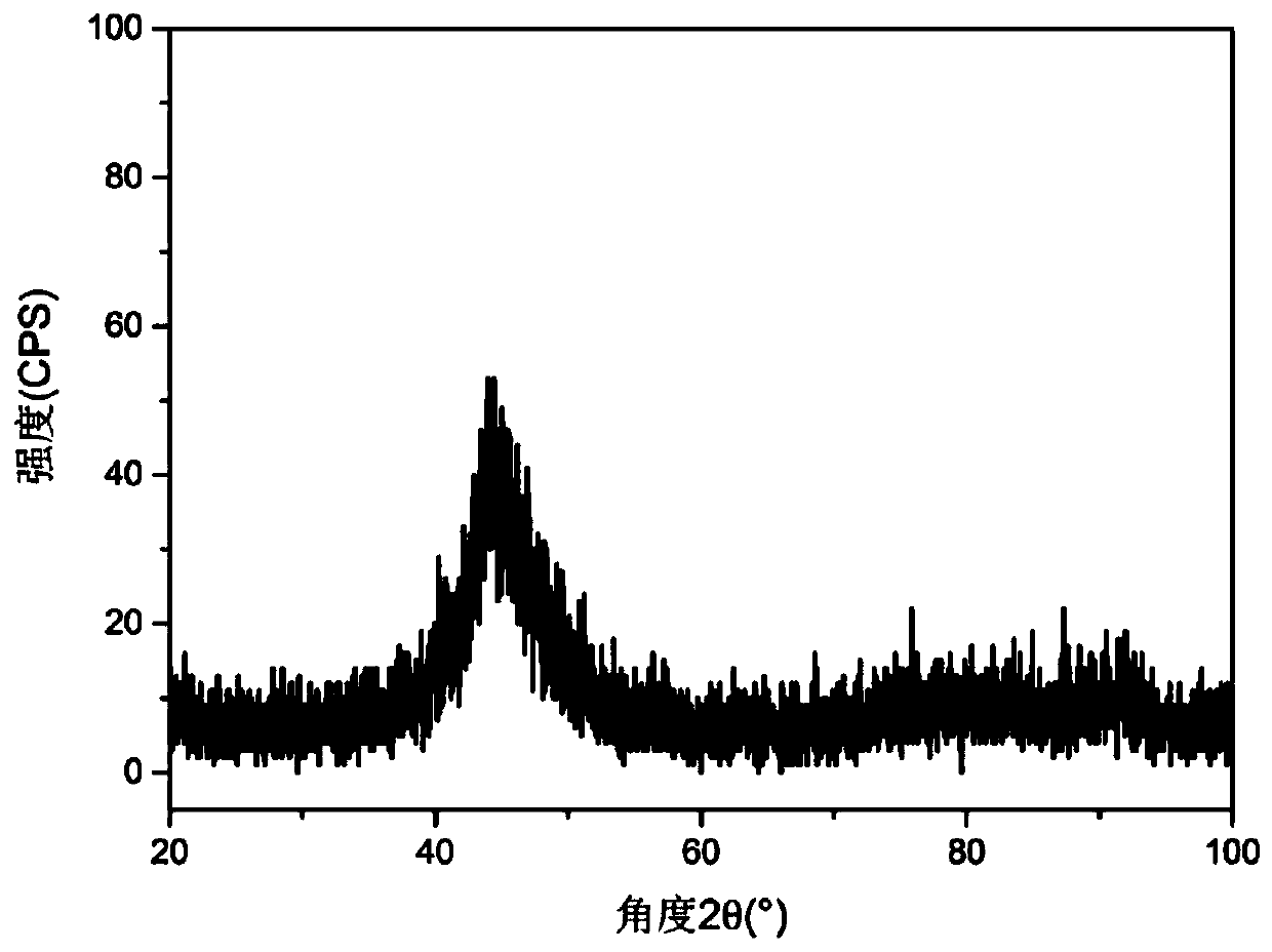 Plasma spraying high-temperature-erosion-resistant high-entropy amorphous powder and coating thereof, coating preparation method and application