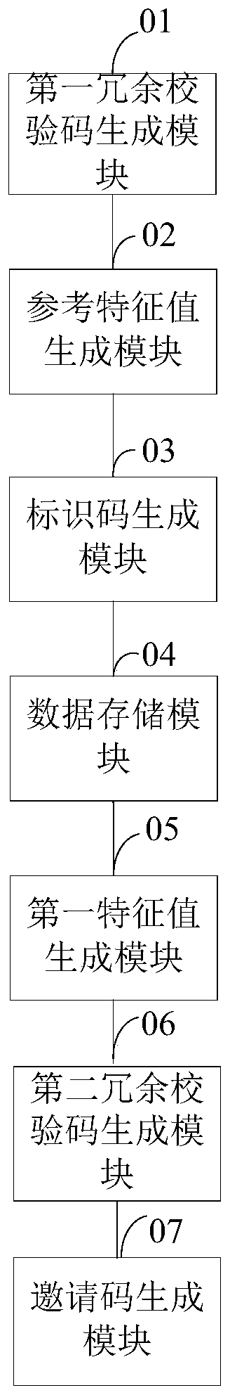 Invitation code generation method and device, invitation code verification method and device, electronic device and storage medium