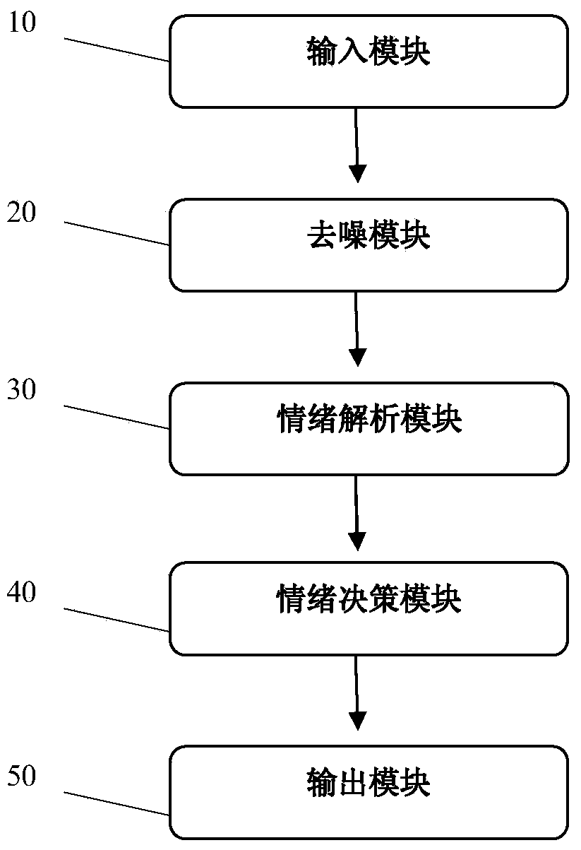 Question-answering system combining emotion recognition and output