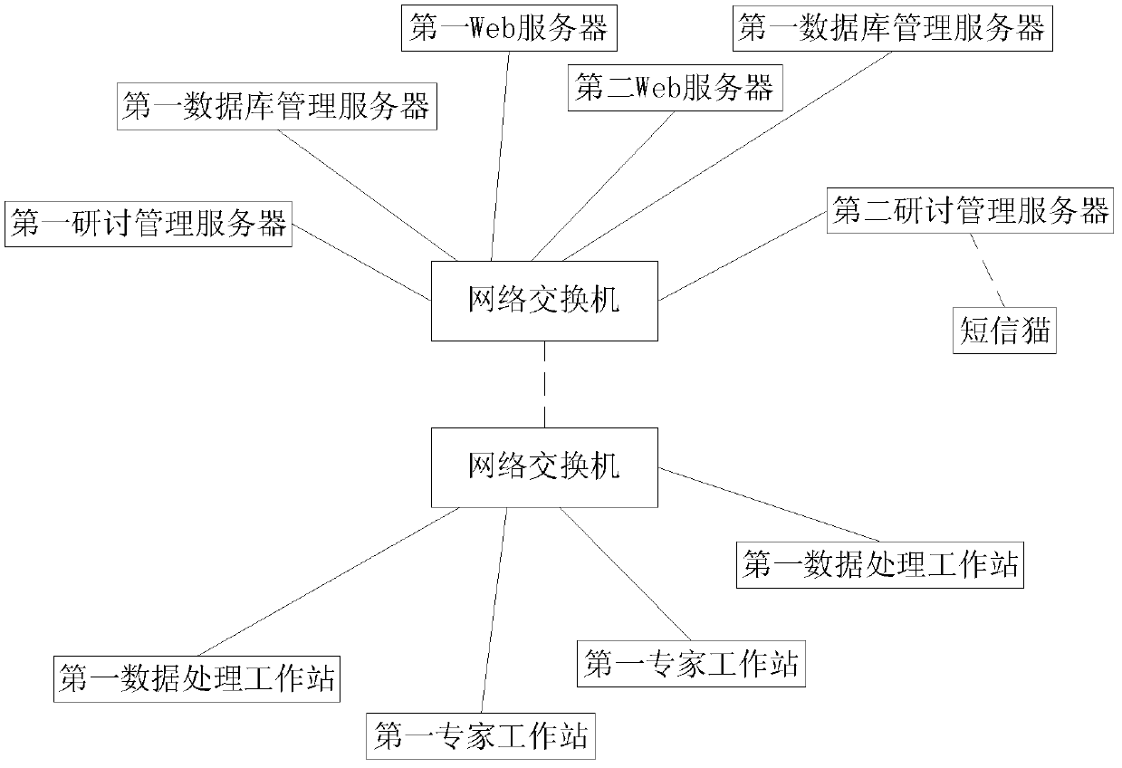 Interactive visual HWME (Hall for Workshop of Metasynthetic Engineering) system