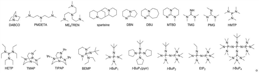 One-step synthesis method of terminal amino functionalized polyether