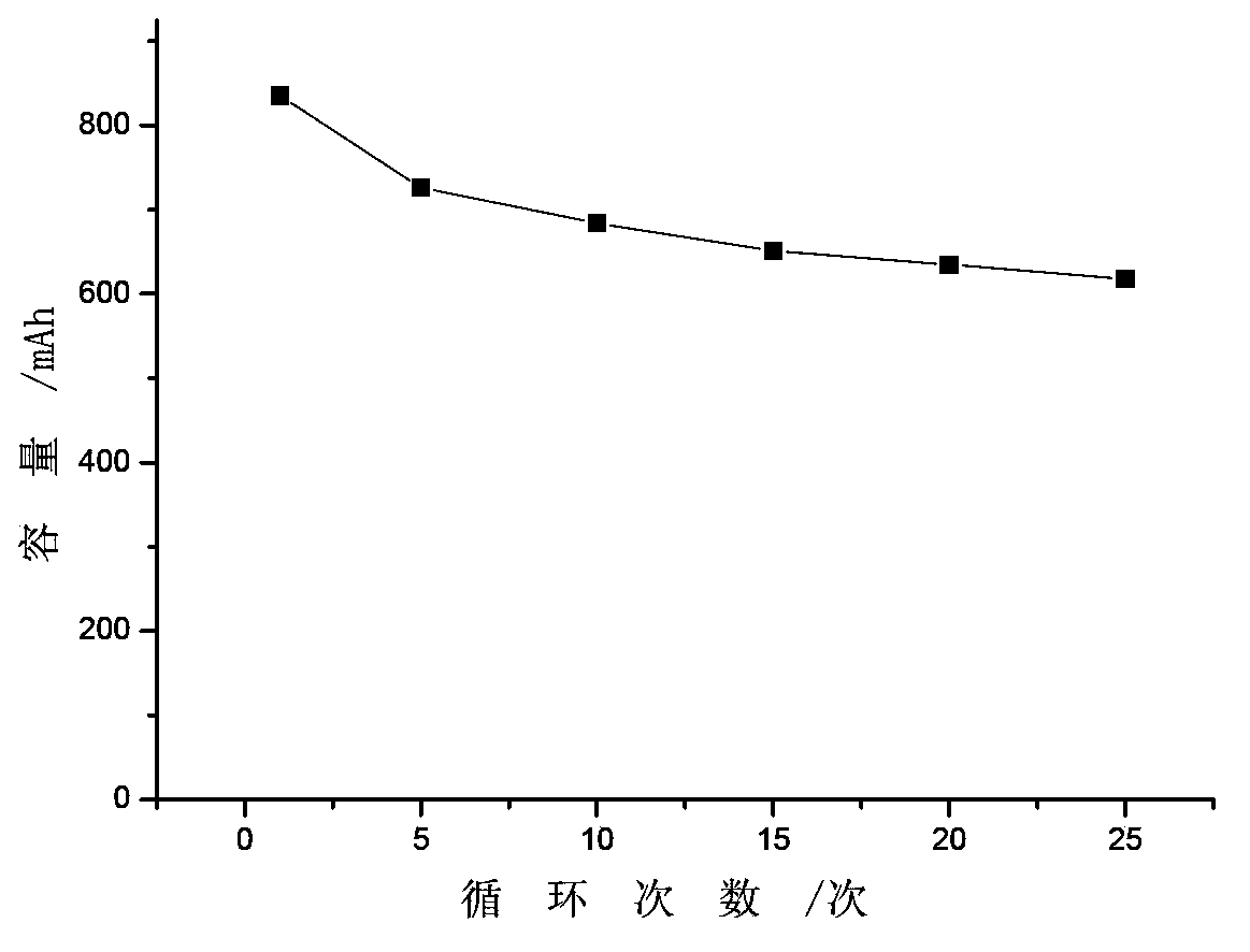 Electrochemical power source membrane, preparation method of electrochemical power source membrane and electrochemical battery or capacitor