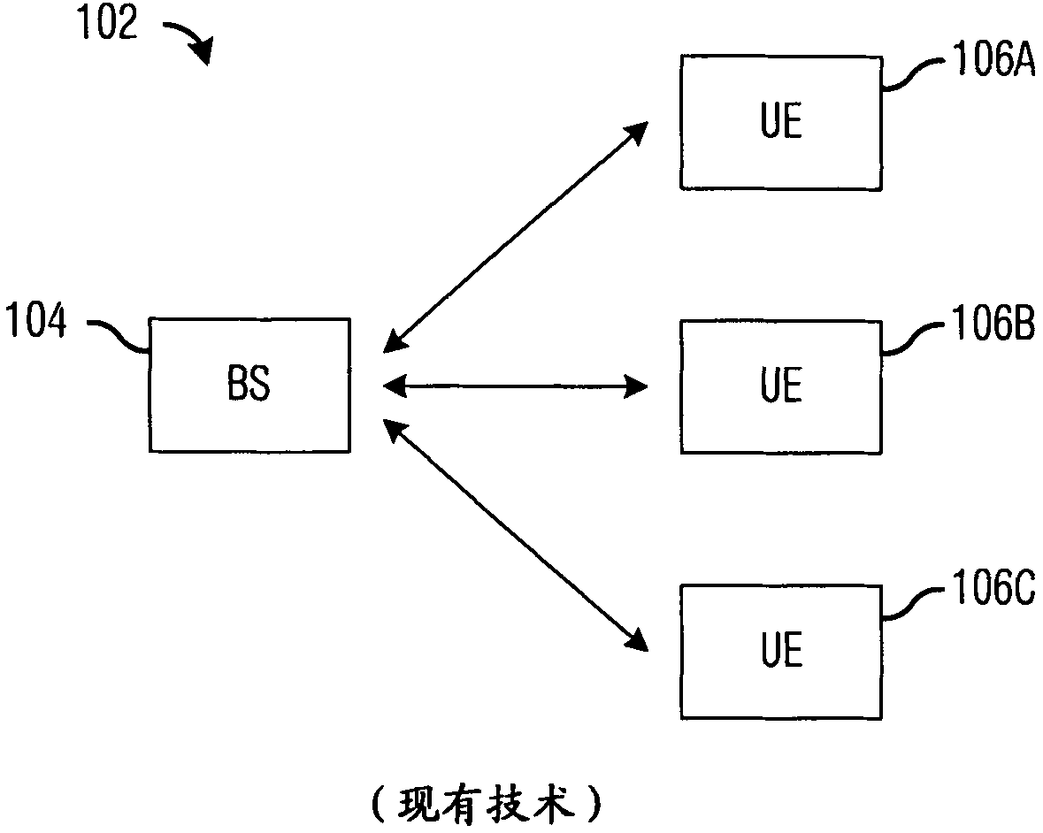 Equipment and method for transmitting and receiving random access preamble