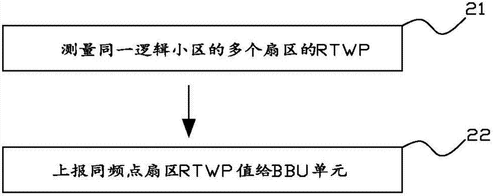 Method and system for improving uplink capacity of remote radio unit (RRU) merged cell