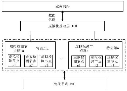 A method and system for dynamic intrusion detection based on nfv