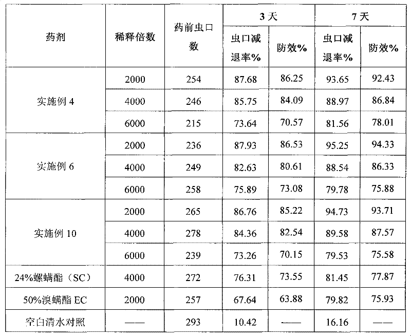 Acaricide composition containing spirodiclofen and bromodiclofen and application thereof