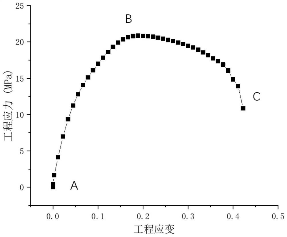 Hydraulic bulging test method and system for performance of HDPE (High-Density Polyethylene) material