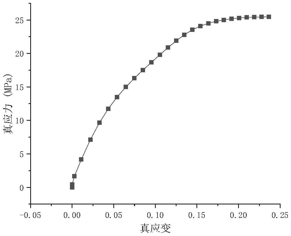 Hydraulic bulging test method and system for performance of HDPE (High-Density Polyethylene) material