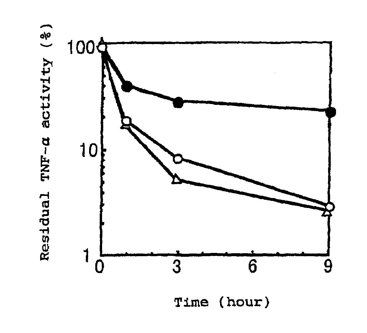 Physiologically active complex