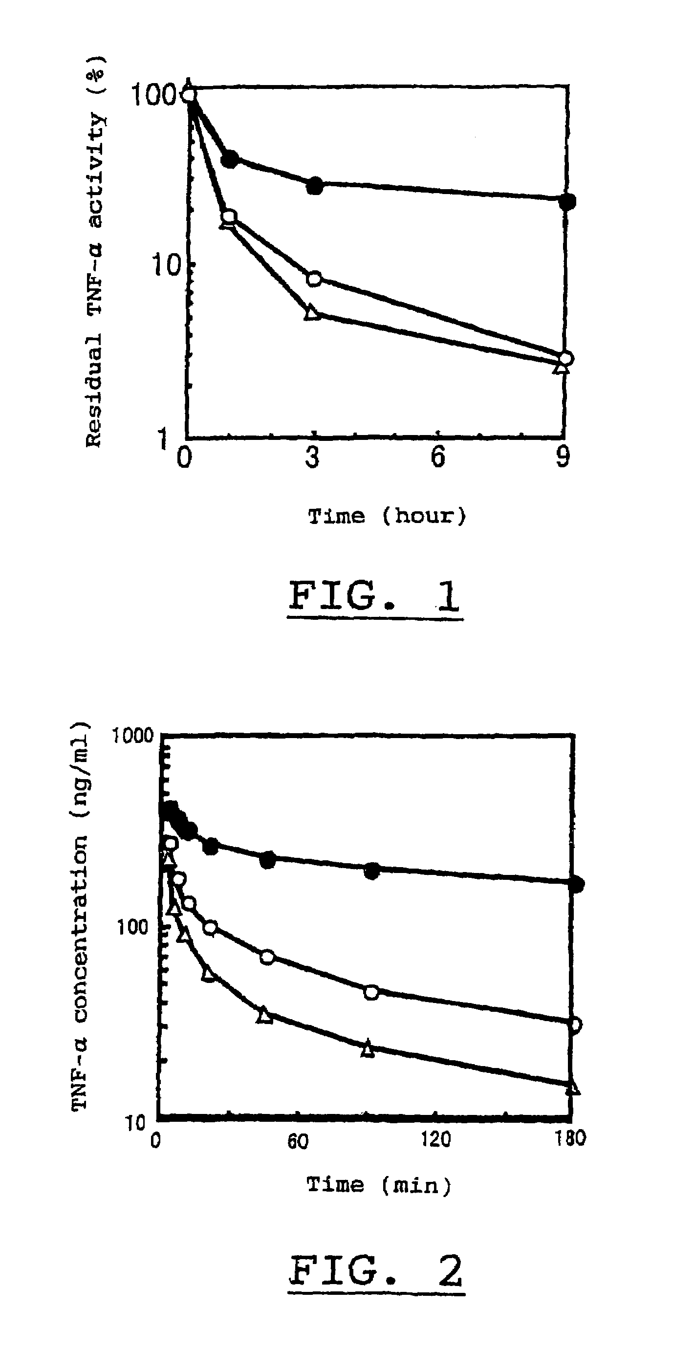 Physiologically active complex