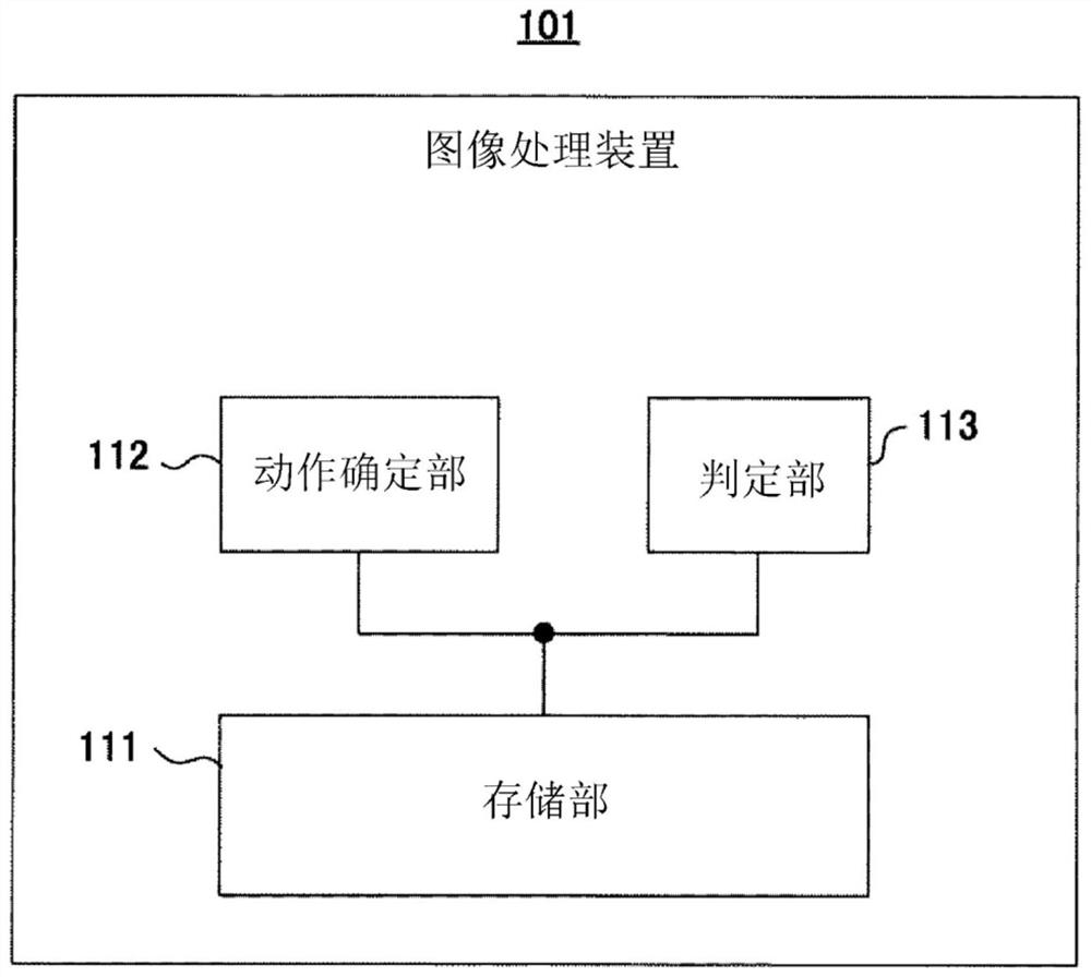 Image processing device, image processing method, and image processing program