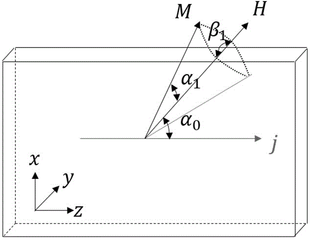 Spintronics device based on metamaterial