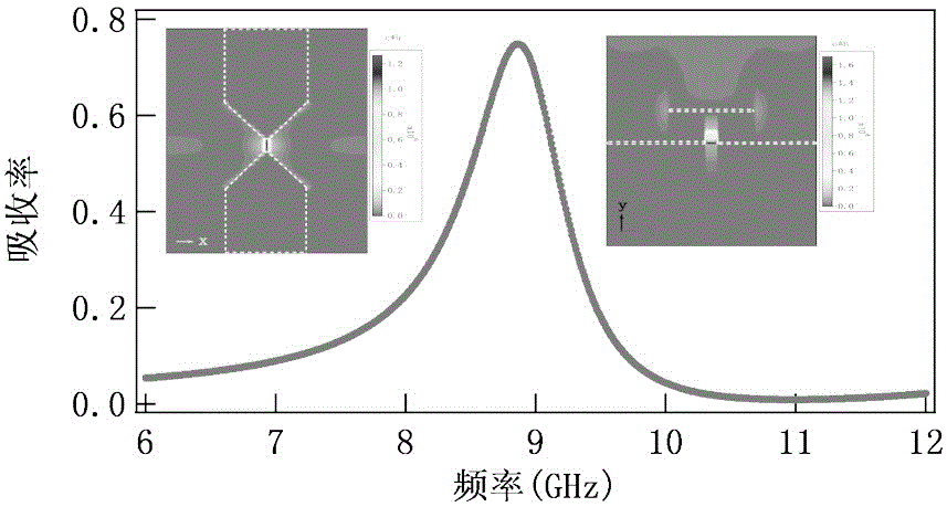 Spintronics device based on metamaterial