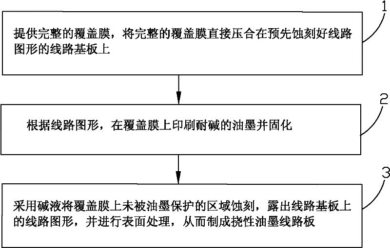 Method for manufacturing flexible printed circuit board