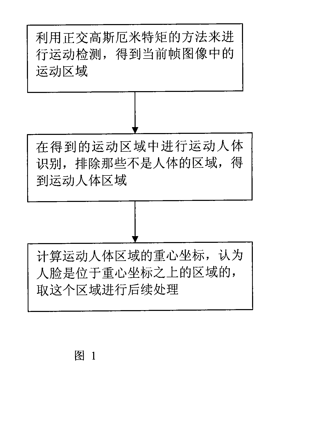 Passerby face detection and tracing algorithm based on video