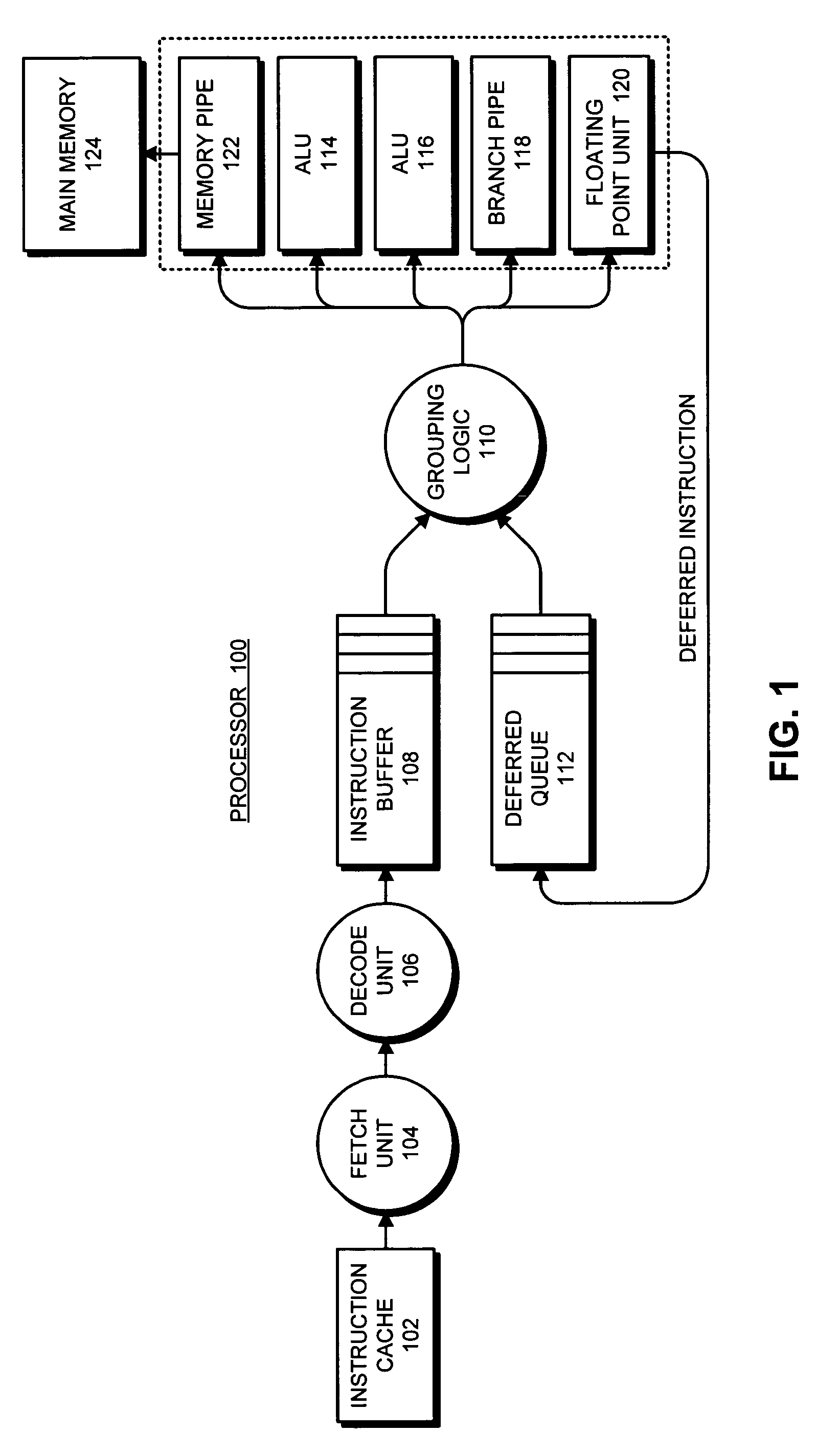 Deferring loads and stores when a load buffer or store buffer fills during execute-ahead mode