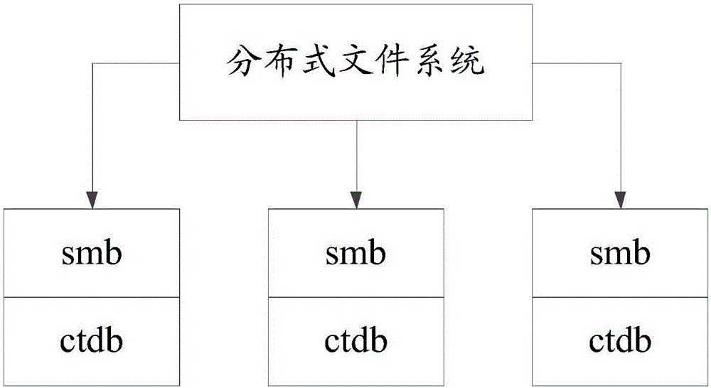 High-availability service management method based on distributed locks