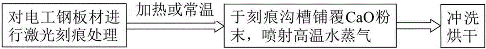 Electrical steel plate and preparation method thereof