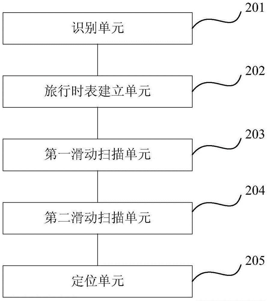 Microseism event positioning method and device based on automatic scanning of longitudinal and transverse wave energy