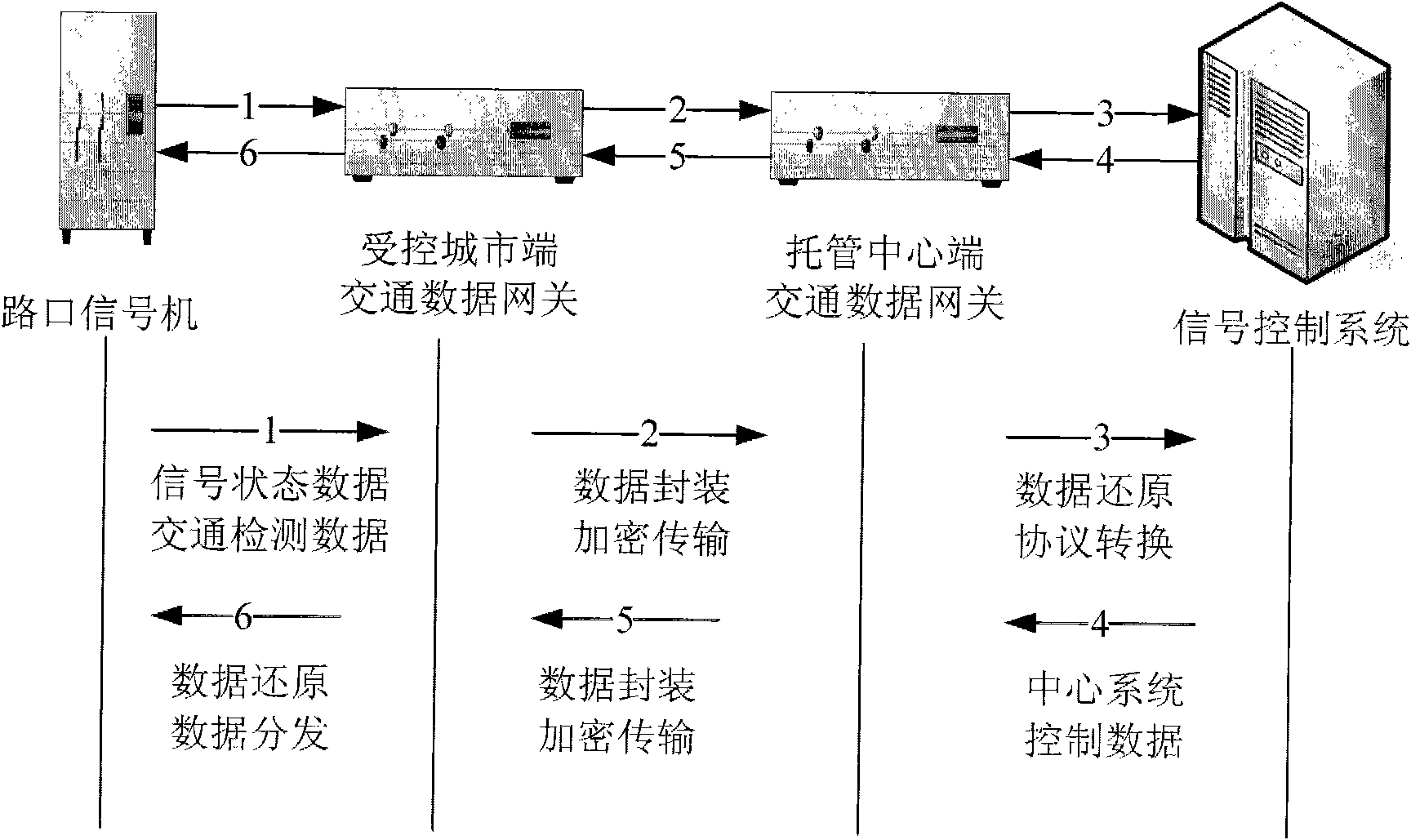 Traffic signal control system based on remote hosting