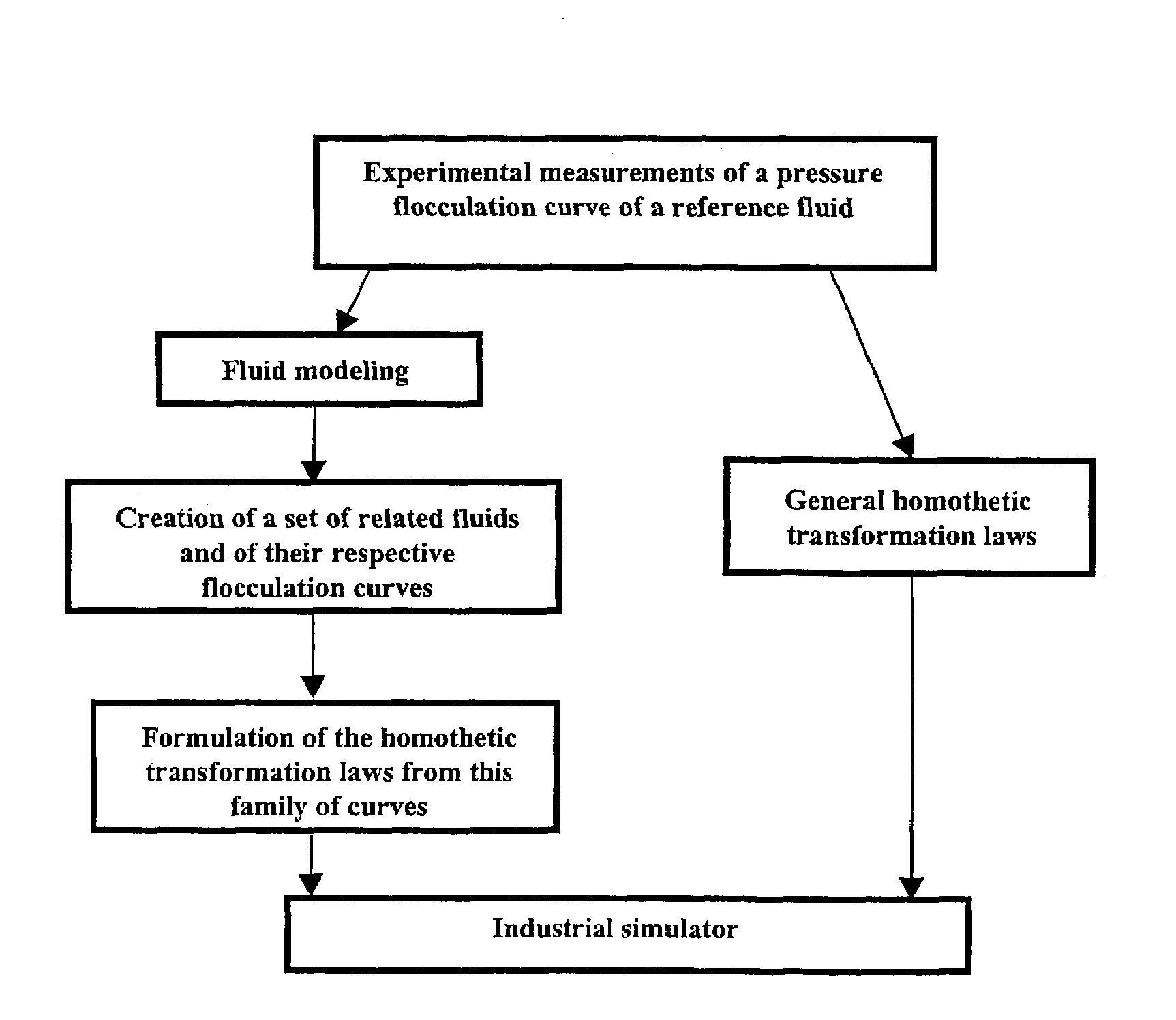 Method for modeling asphaltenes flocculation conditions in hydrocarbon-containing fluids related to a reference fluid