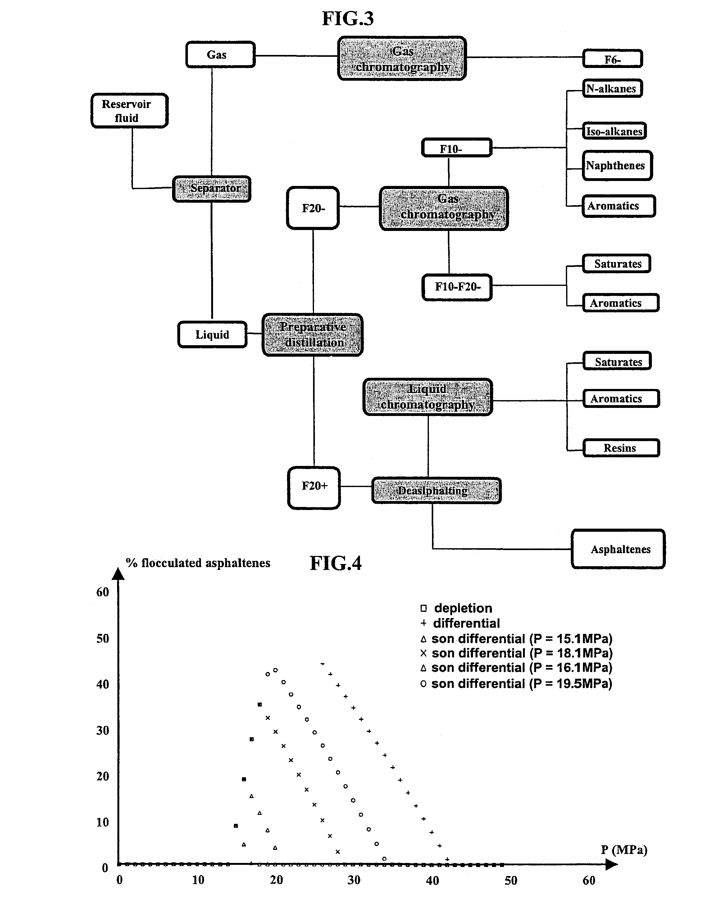 Method for modeling asphaltenes flocculation conditions in hydrocarbon-containing fluids related to a reference fluid