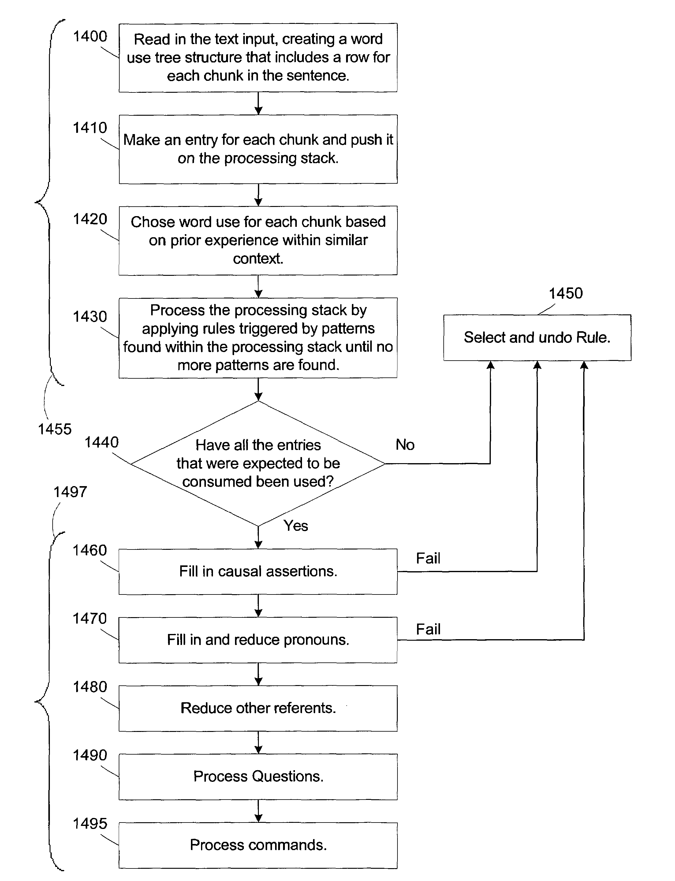 Method and apparatus for determining the meaning of natural language