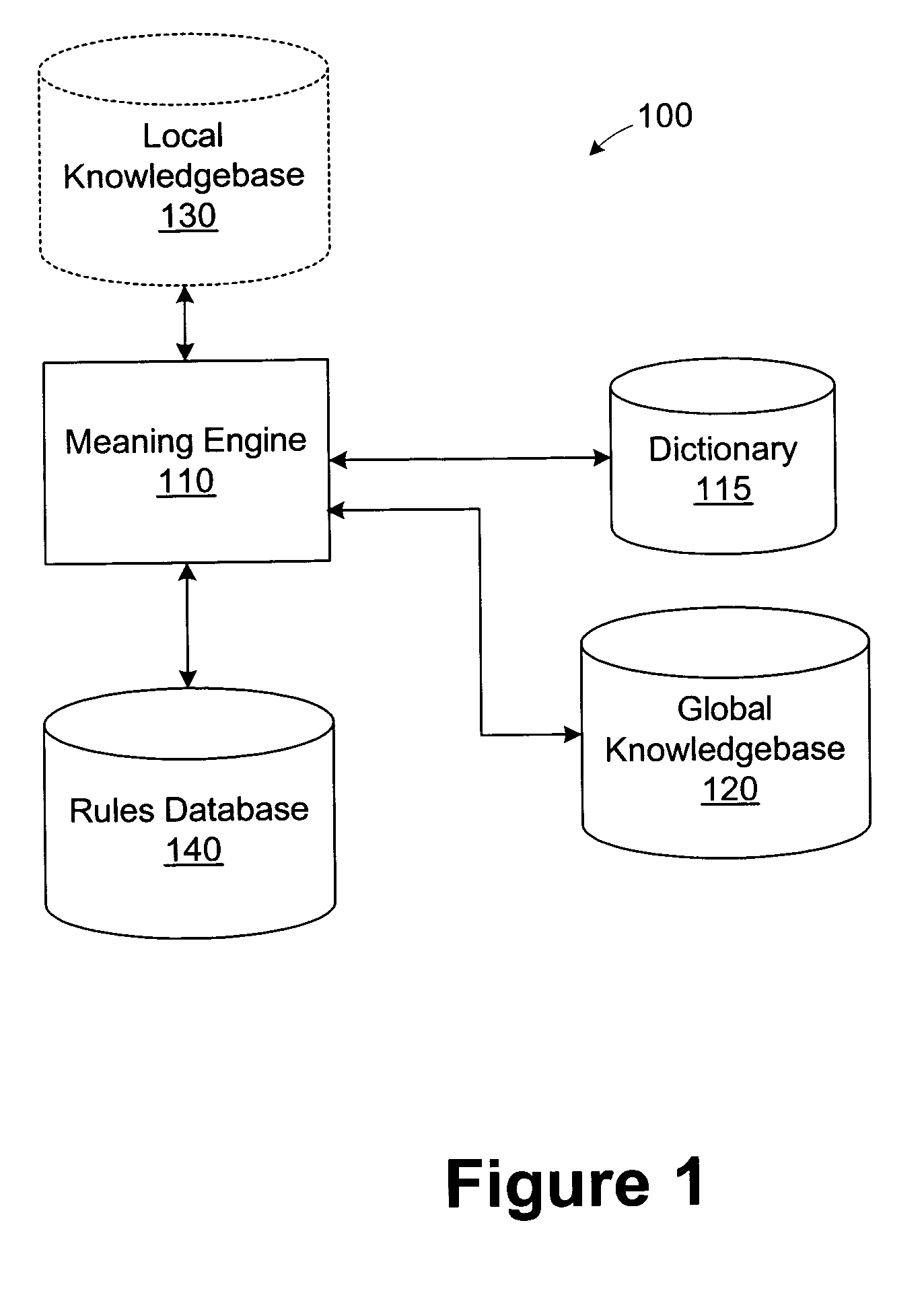 Method and apparatus for determining the meaning of natural language