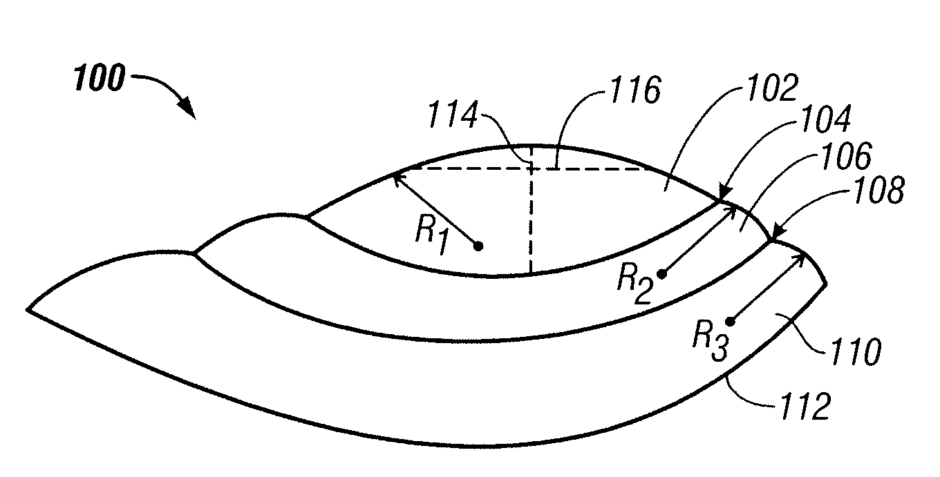 Contact lens for keratoconus