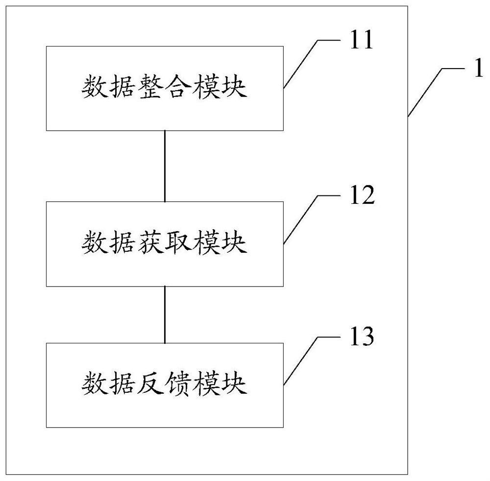 Method, device and equipment for monitoring specific personnel information