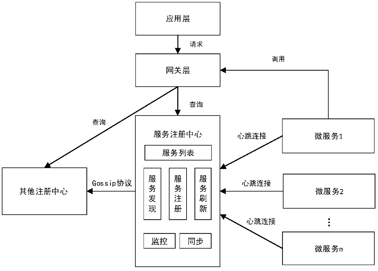 Intelligent drop irrigation cloud service management system based on microservice-oriented architecture