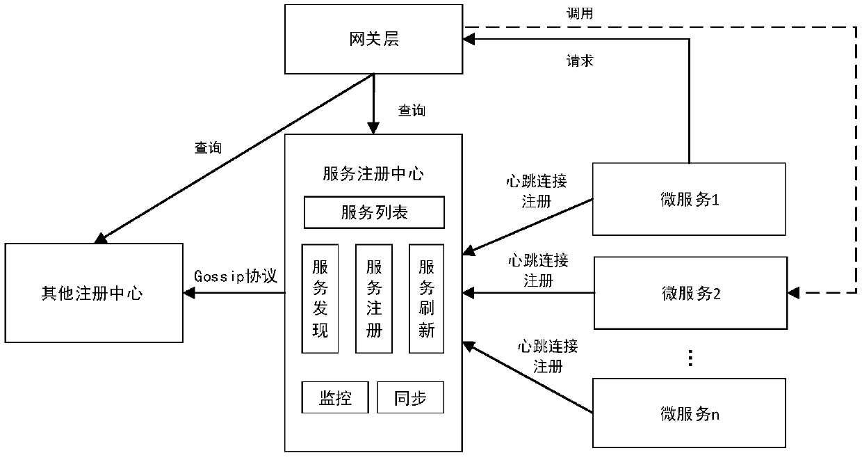 Intelligent drop irrigation cloud service management system based on microservice-oriented architecture