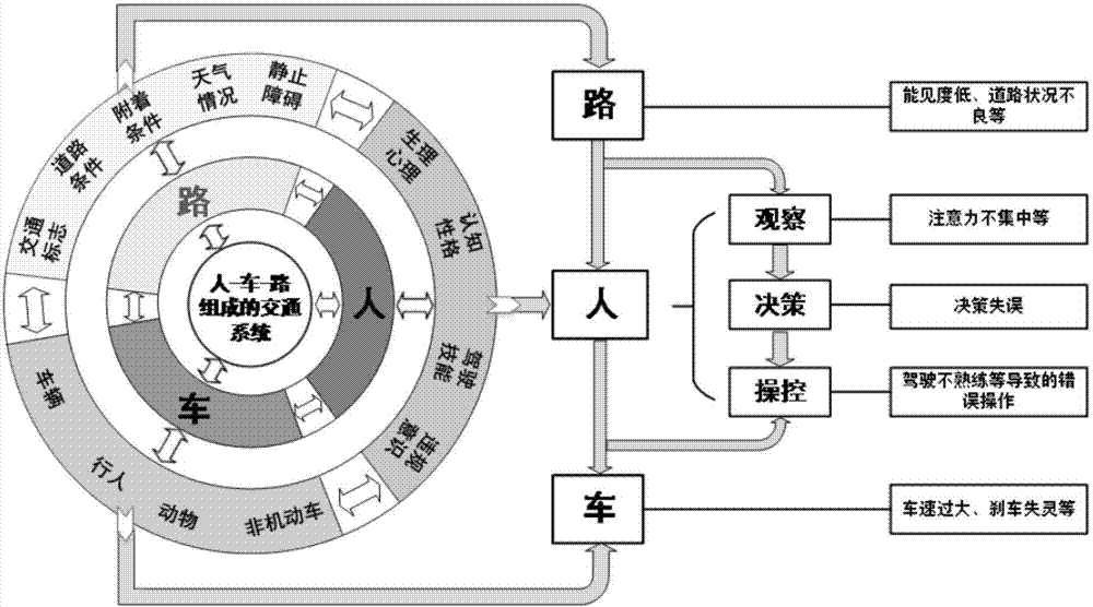 Travelling risk field-based automobile driving safety assistance method