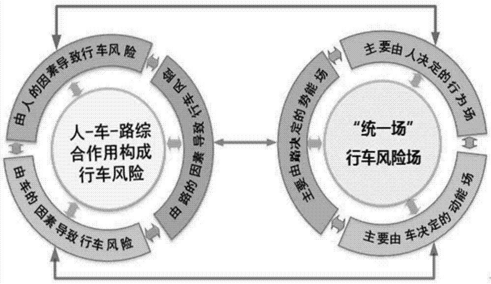 Travelling risk field-based automobile driving safety assistance method