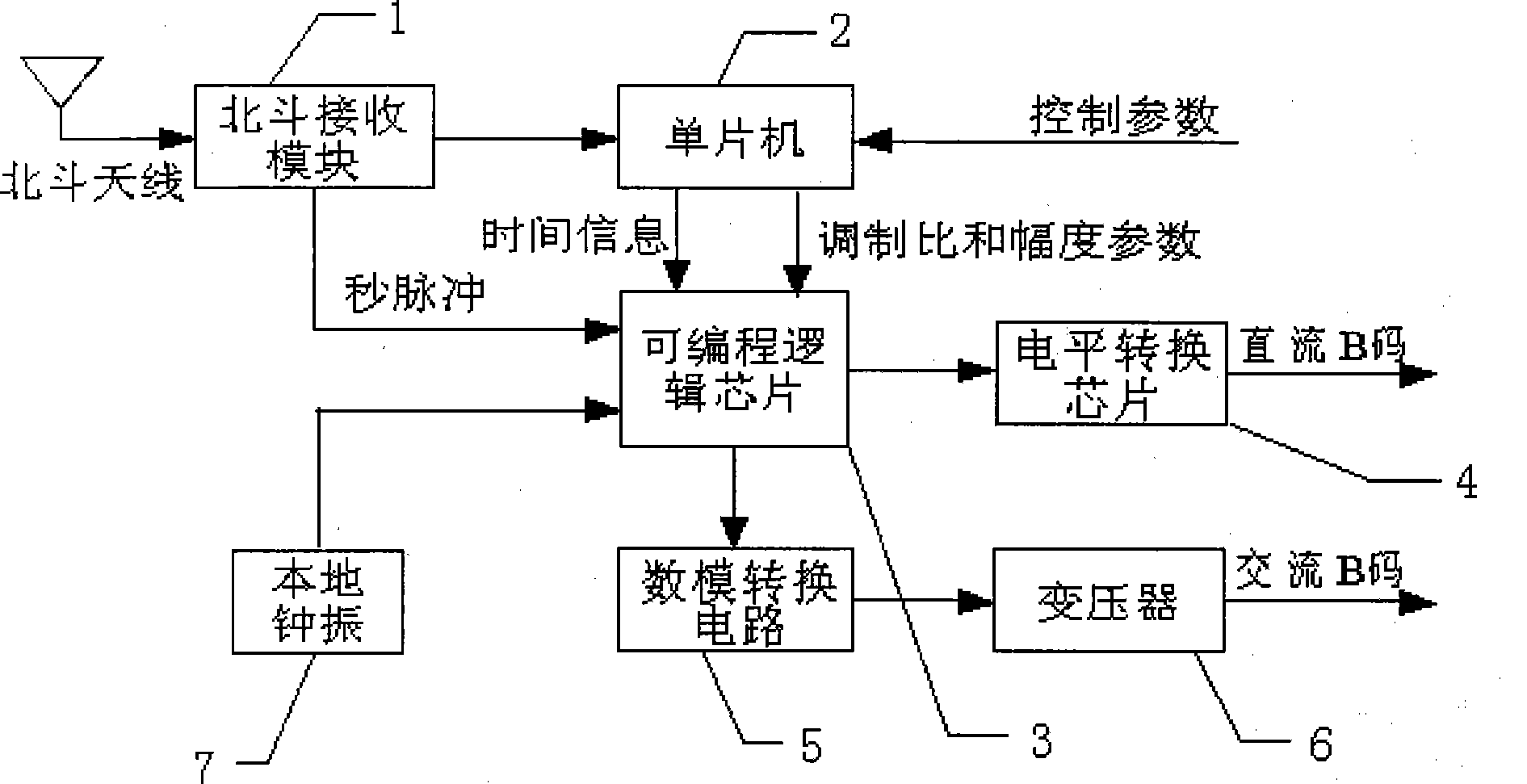 Big dipper satellite synchronizing clock time signal B code generating method and apparatus