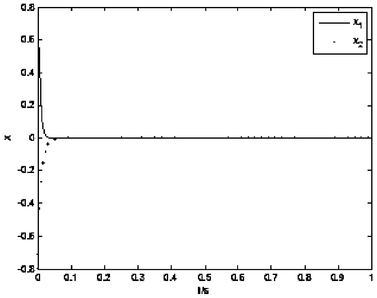 A Fault Detection Method of Networked Control System Based on Neural Network Prediction