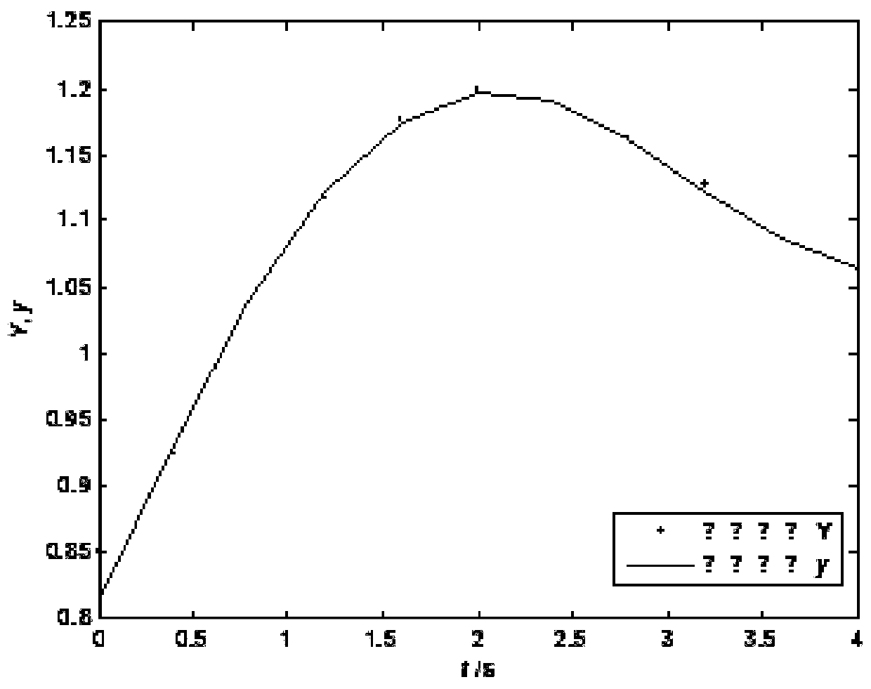 A Fault Detection Method of Networked Control System Based on Neural Network Prediction