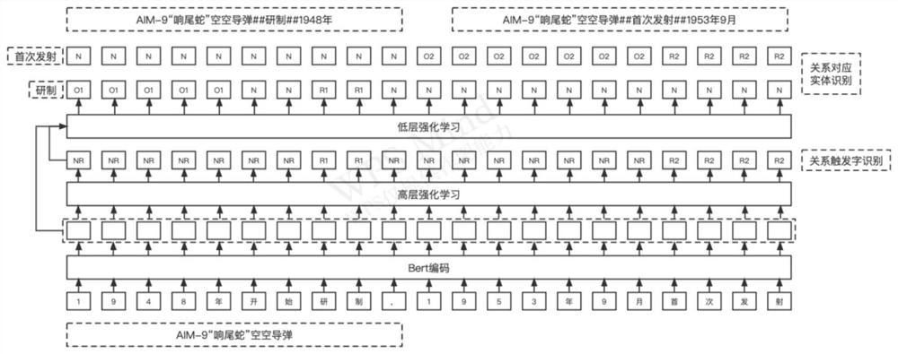 Knowledge element extraction method for aviation field