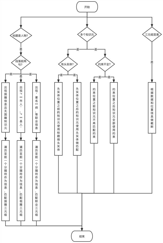 Knowledge element extraction method for aviation field