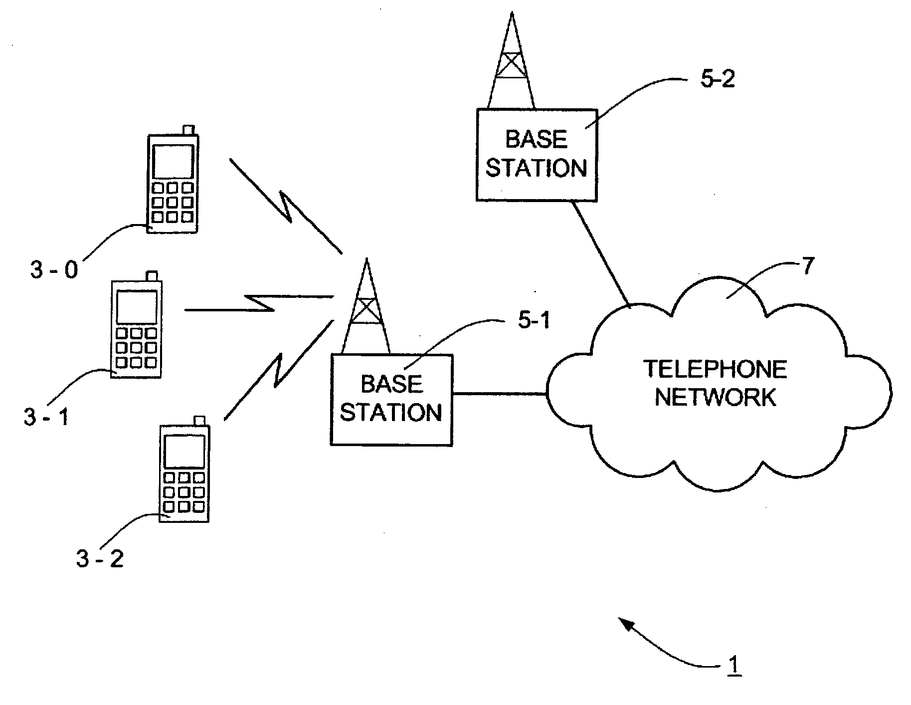 Resource allocation