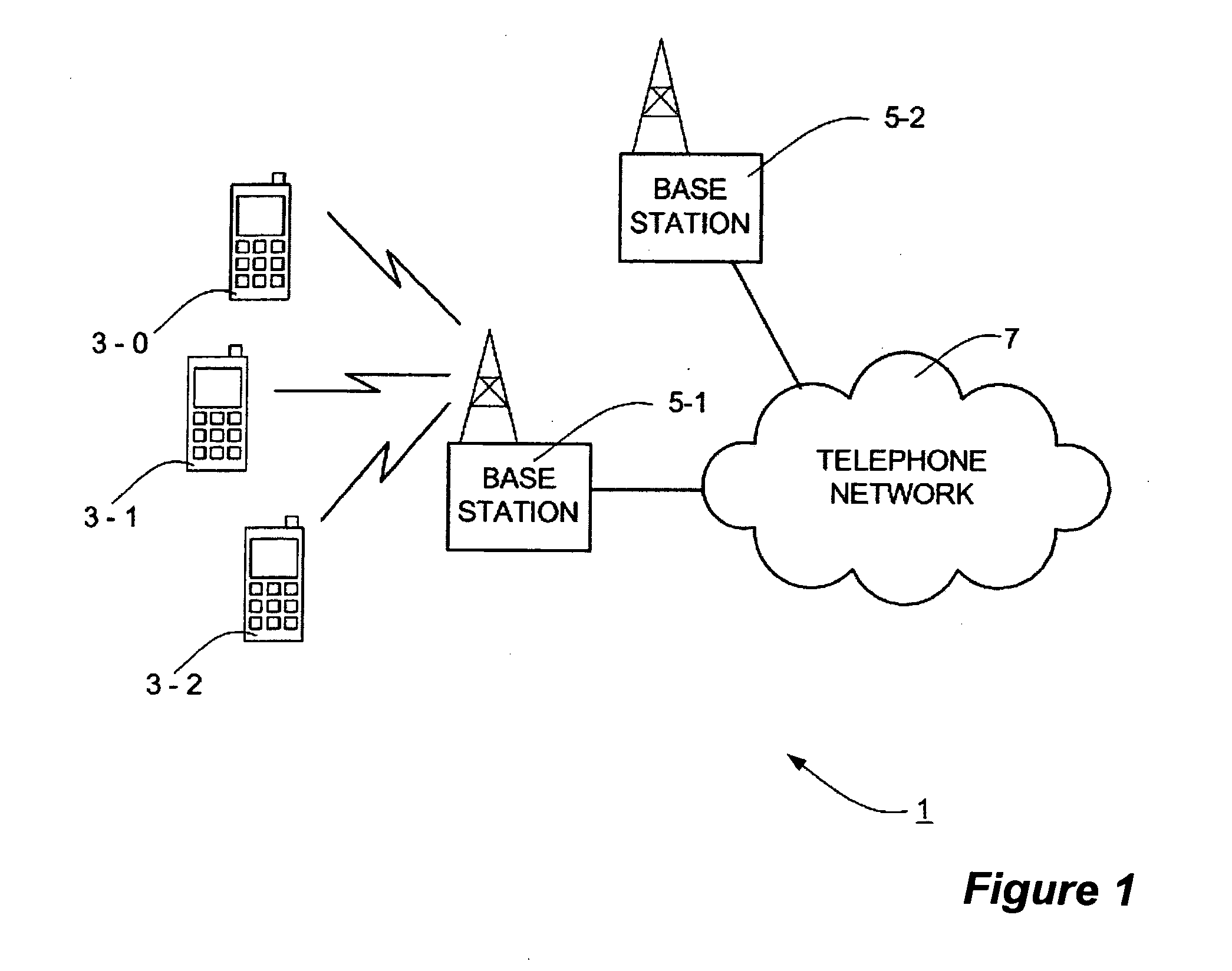 Resource allocation