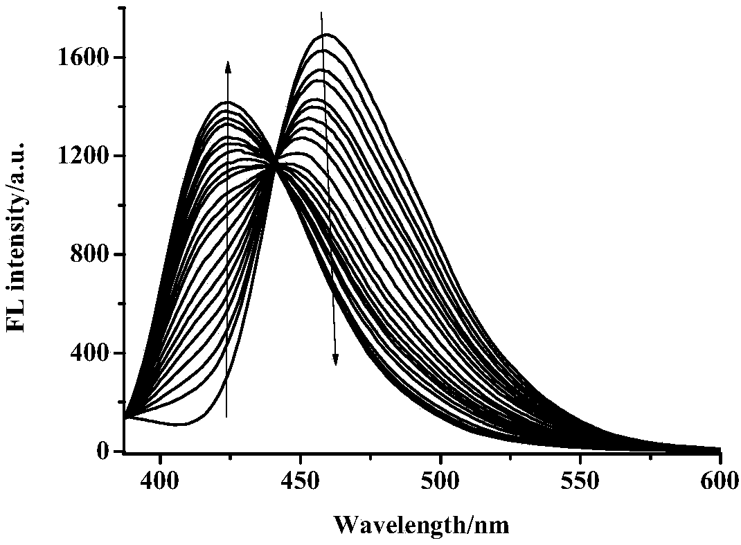 Ratiometric fluorescent probe compound and method used for detecting zinc ion ratio in aqueous solution