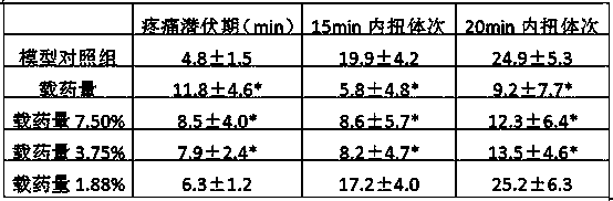 Traditional Chinese medicine composition of Chinese prescription herbal plant essence and preparation method and application