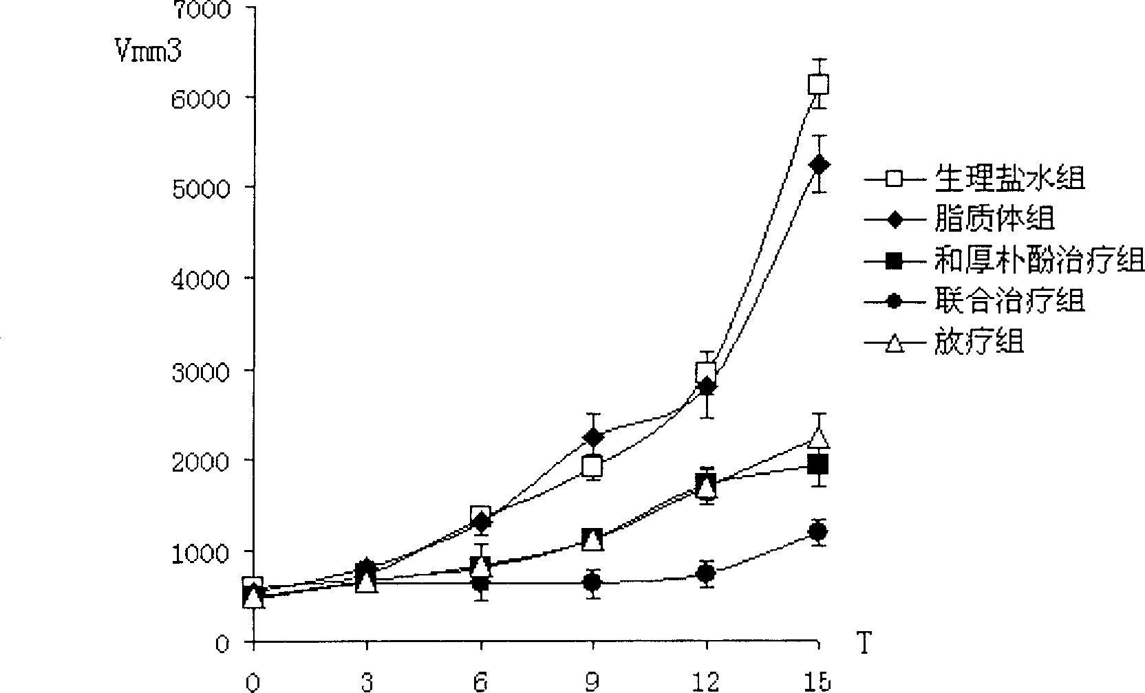 Officinal magnolia phenol lipid frozen dried powder preparation and its use in preparing drug for cancers